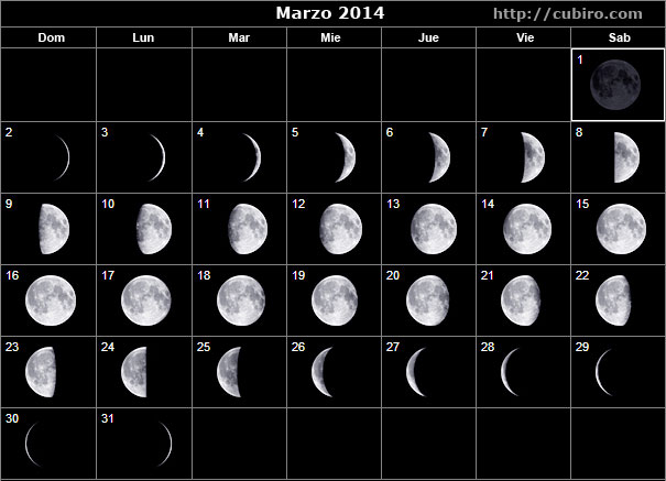 fases de luna marzo 2014