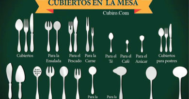 Los tipos de cubiertos en la mesa