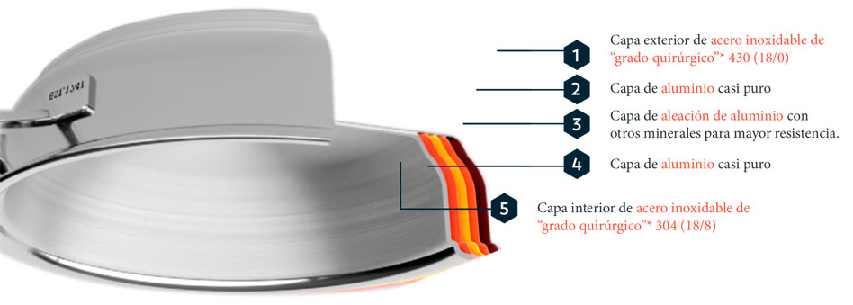 tecnologia de los utensilios rena ware