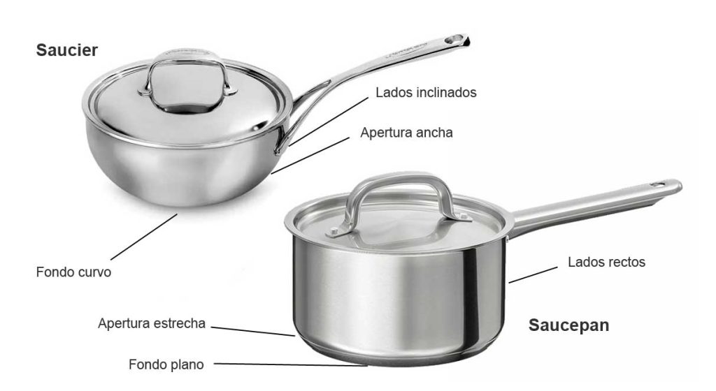 Qué Es Una Saucier ️ y Para Qué Sirve