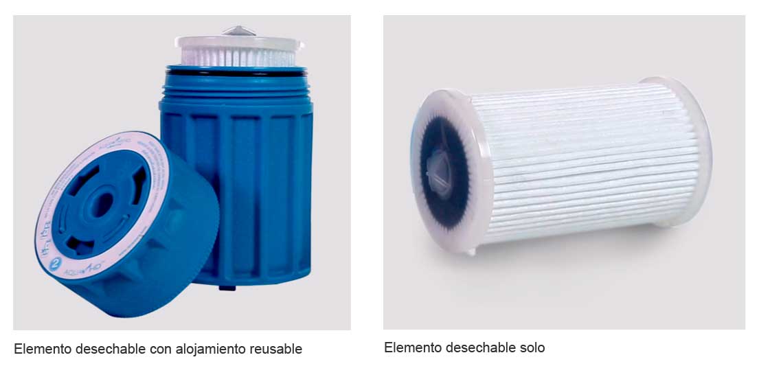 Componentes y repuestos del filtro de agua Rena Ware que debes conocer