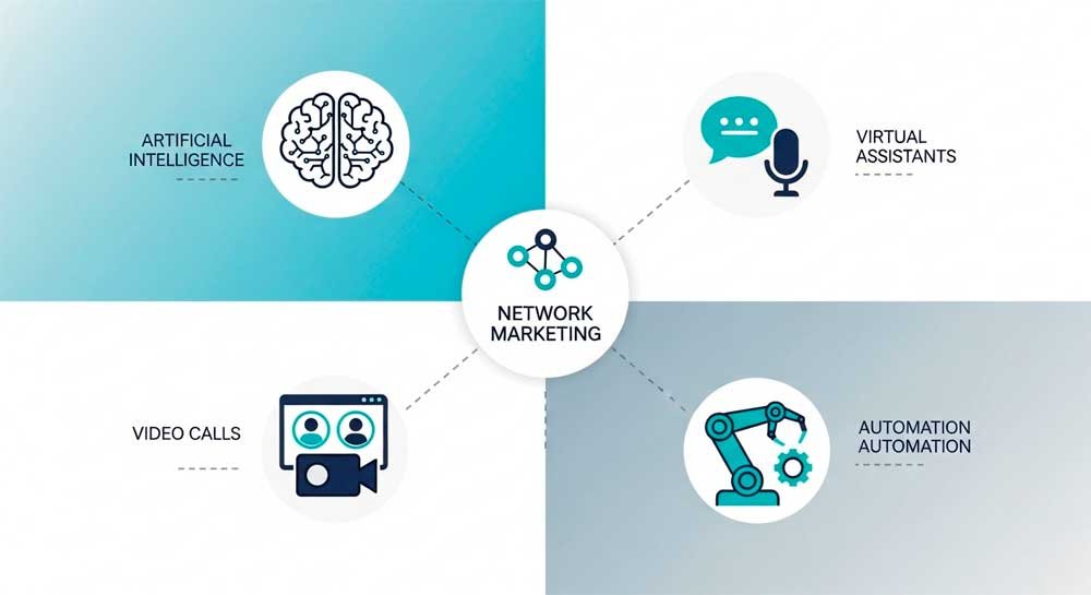 Ventajas actuales del Network Marketing