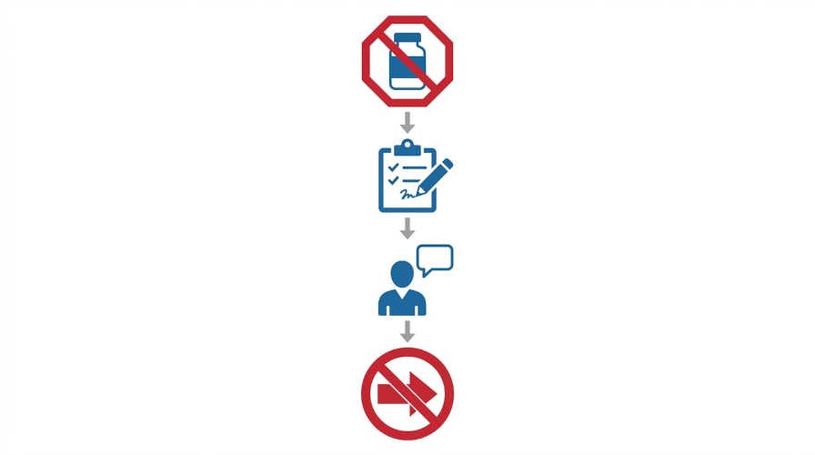 Diagrama de 4 pasos para respuesta ante fallo en línea de producción de alimentos: detener, registrar, notificar y no liberar el producto